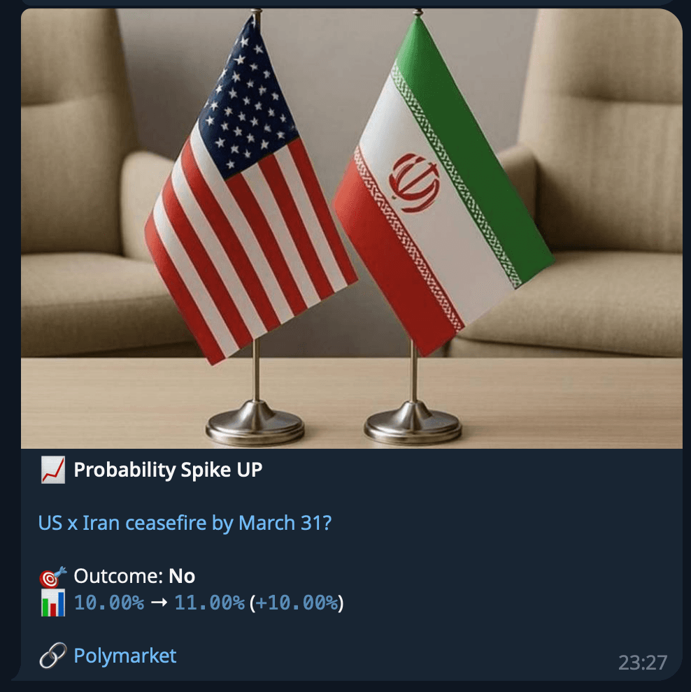 Telegram message showing a Polymarket probability spike alert with market image and formatted caption