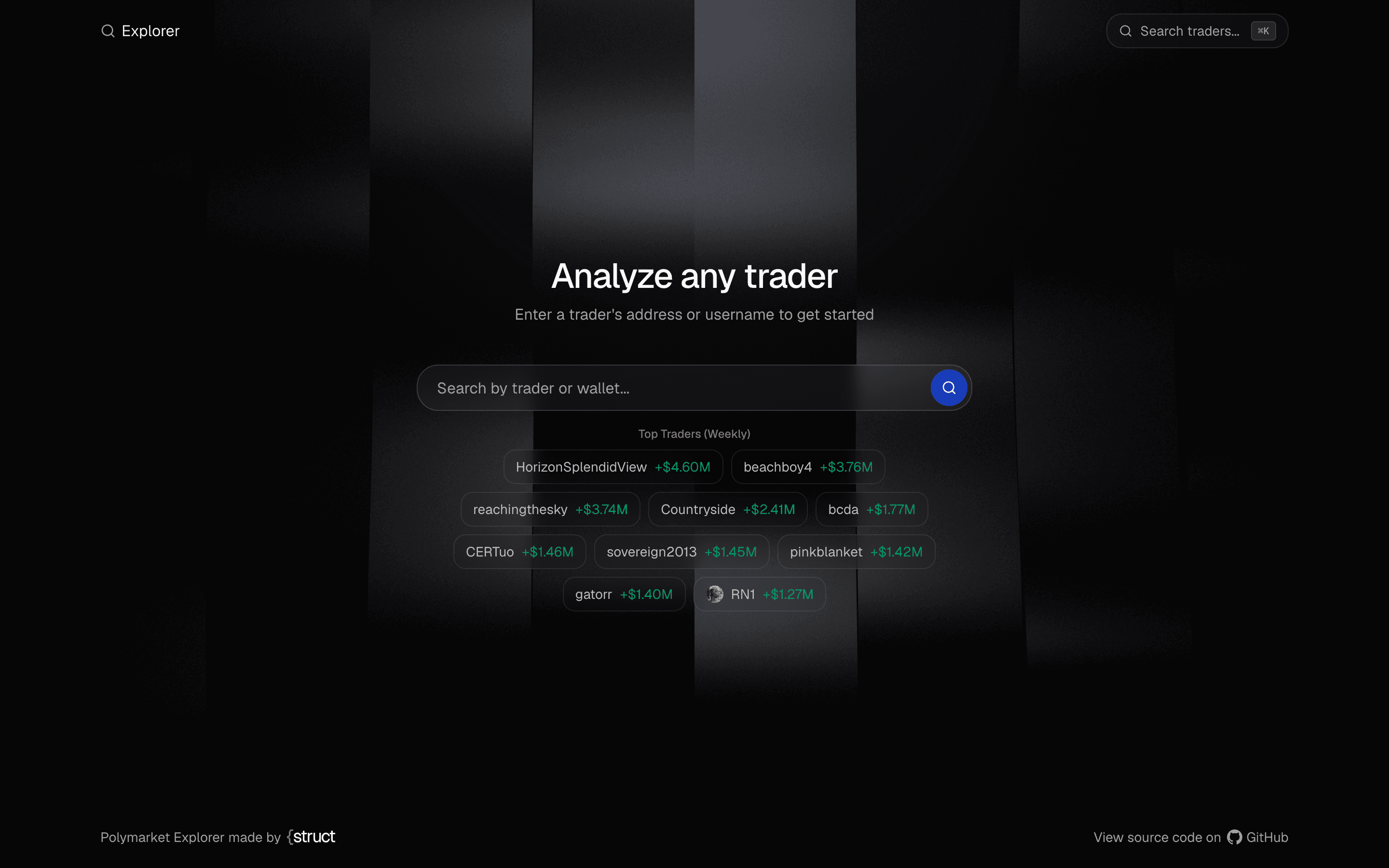 The homepage showing the weekly leaderboard with top traders ranked by PnL