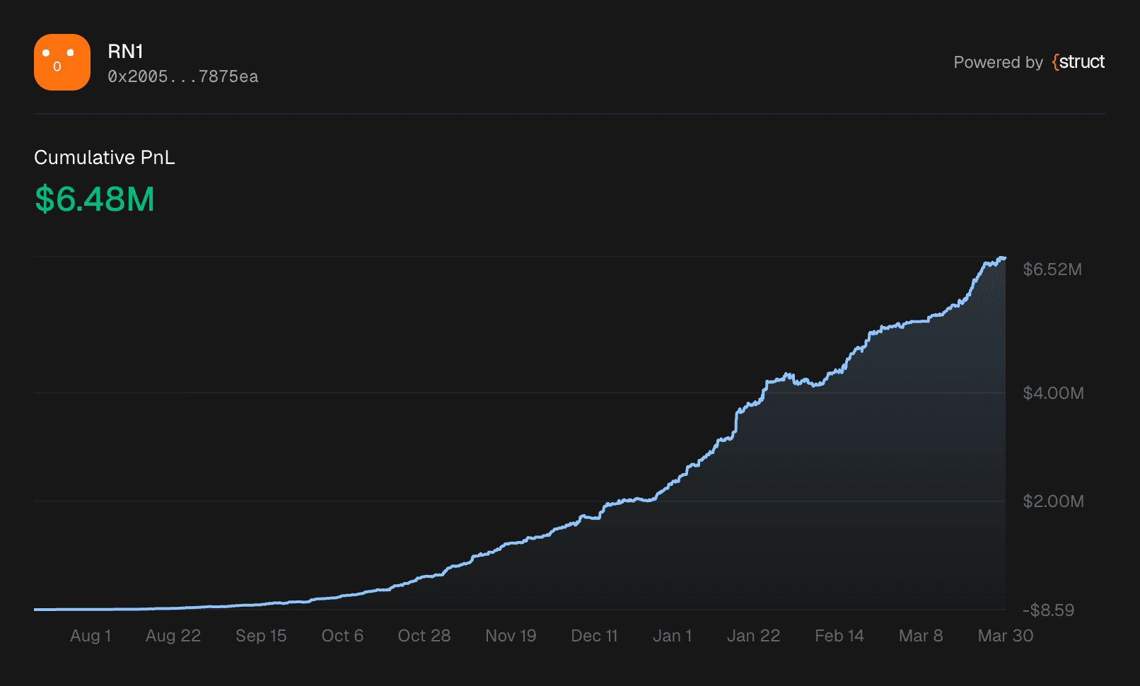The share dialog showing a preview of the PnL card image with copy and download buttons
