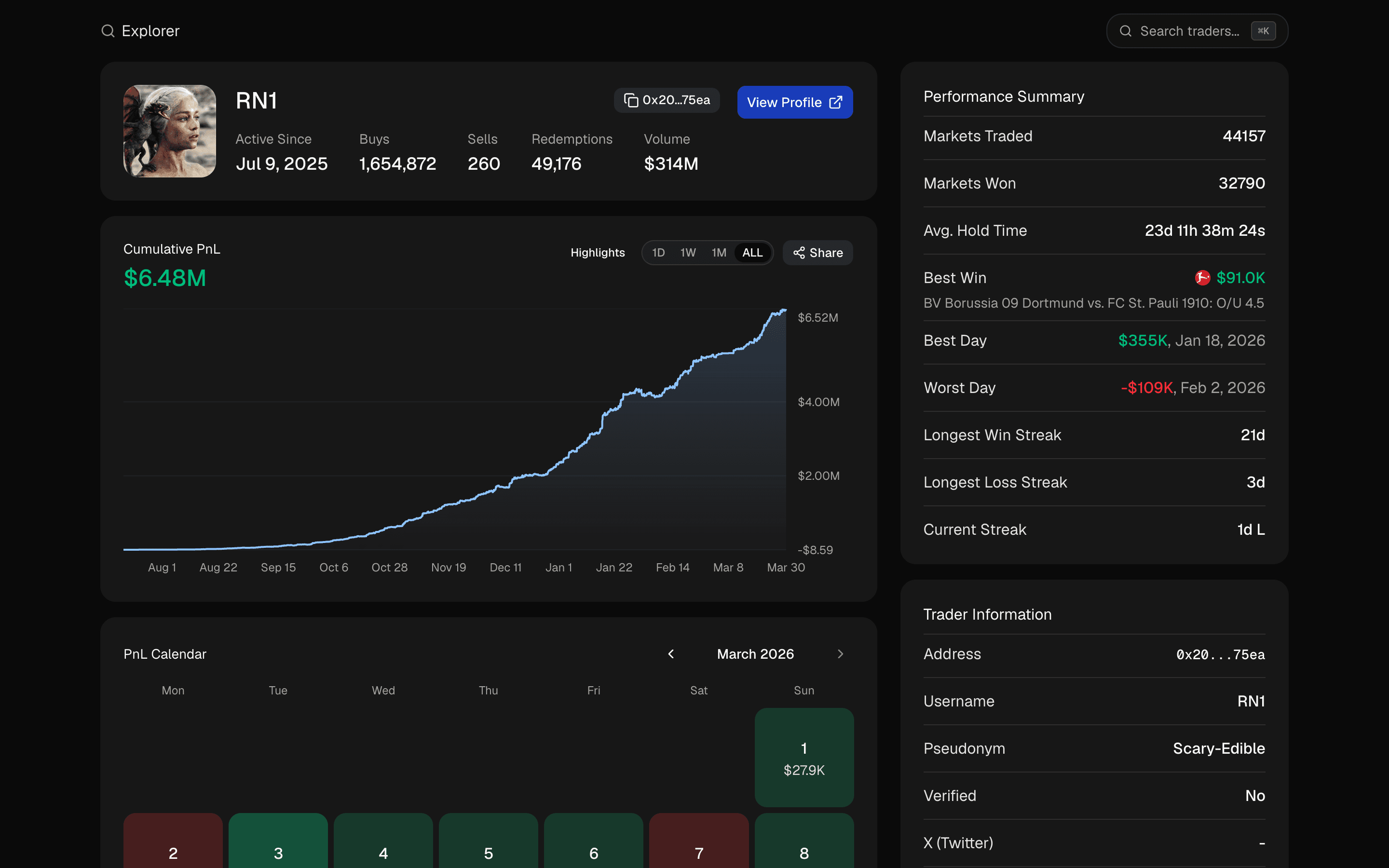 The full trader profile page showing the PnL chart, performance summary, and trader information side by side