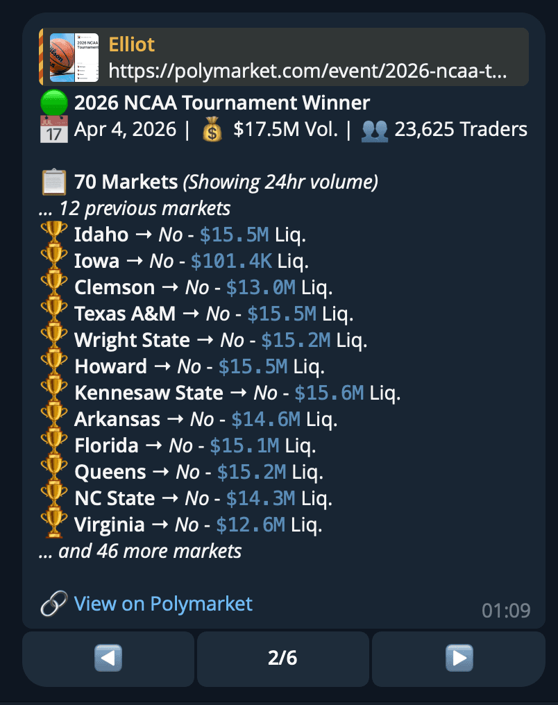 Event overview showing paginated market list with navigation buttons