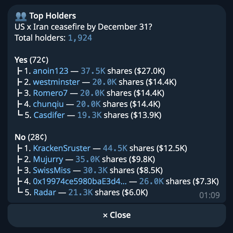 Market card with top holders inline button and the expanded holders reply below