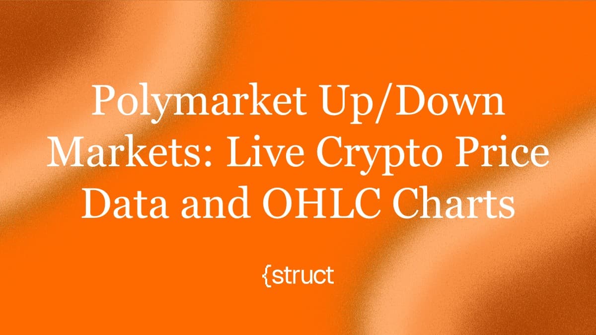 Polymarket Up/Down Markets: Live Crypto Price Data and OHLC Charts