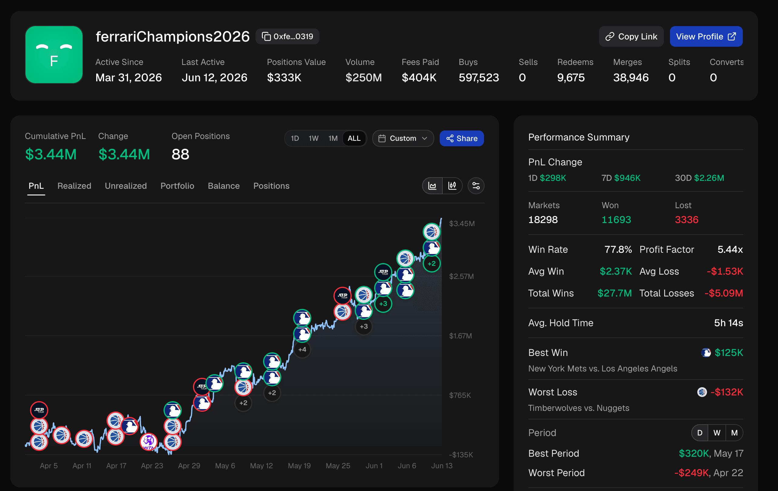 The full trader profile on Struct Explorer showing the live PnL chart, headline PnL card, and performance summary, all running on v3